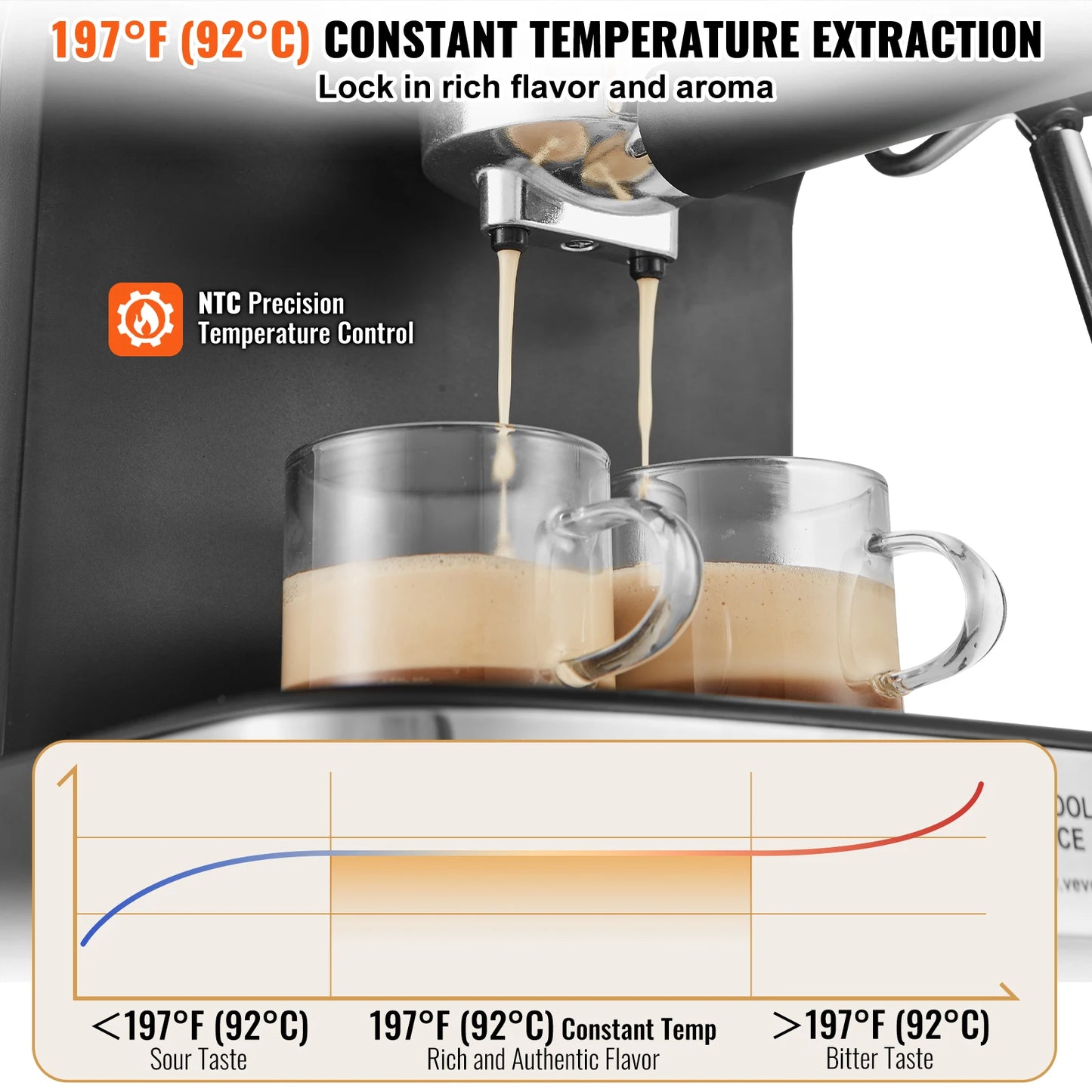 VEVOR Espresso Machine 15 Bar With Milk Frother Steam Wand