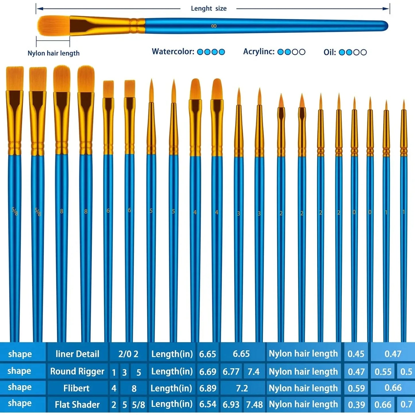 Handle Two Pack Paint Brushes for Oil Watercolor and Acrylic