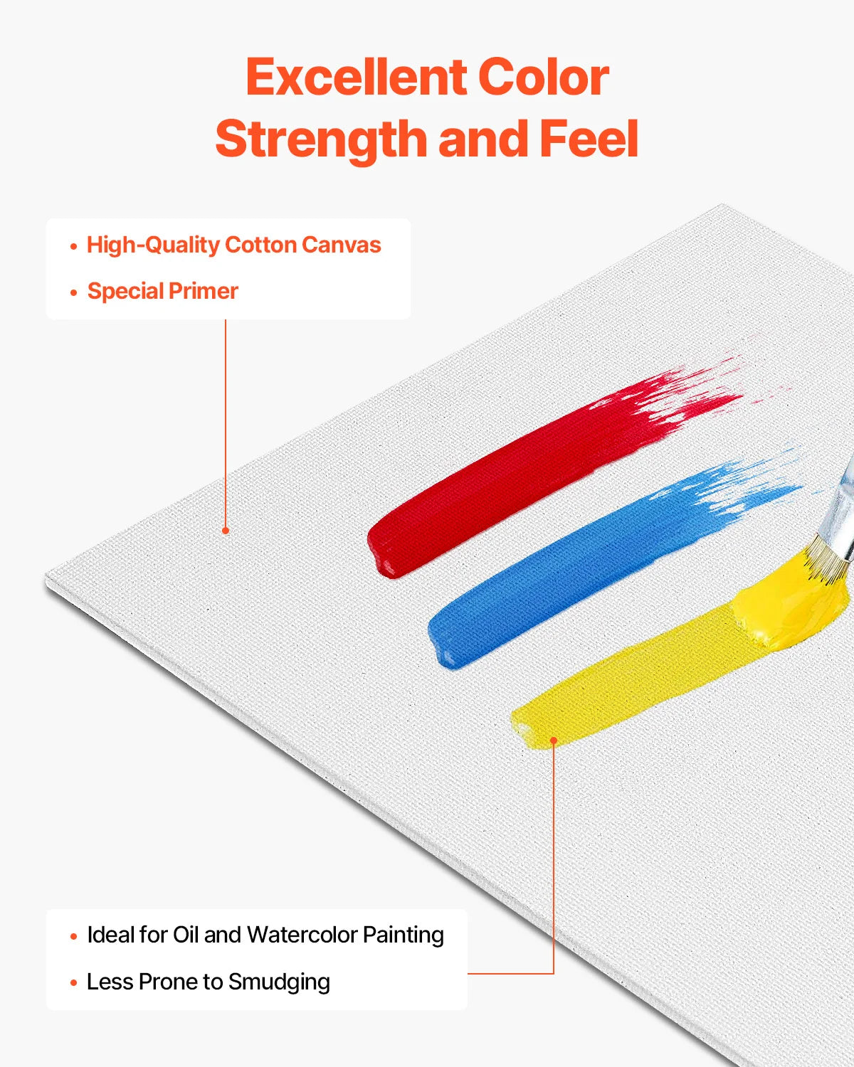 SucceBuy Canvas Boards Painting Canvases For Artists