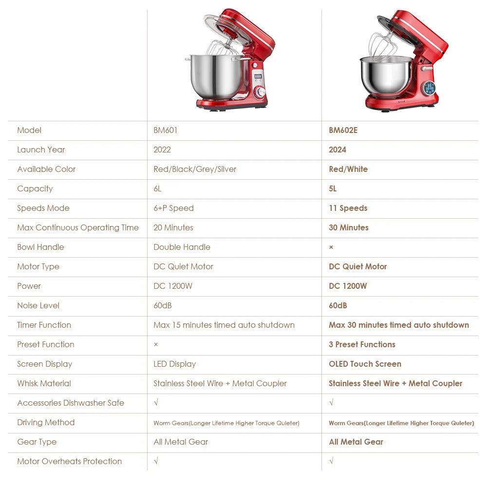 Biolomix Stand Mixer 6 Speed 1200W Quiet Motor Pro Plus