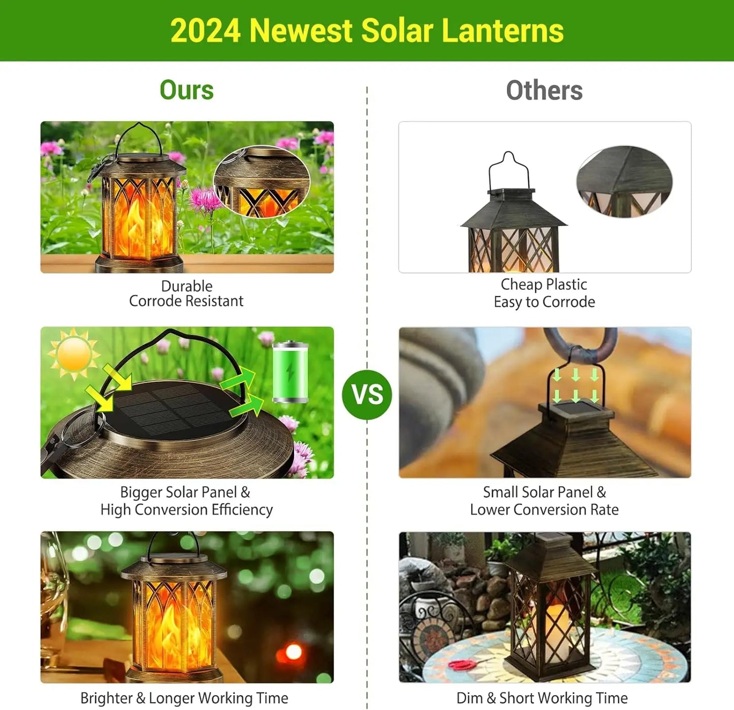 KPSTEK 2 Pack Upgraded Flickering Flame Solar Lanterns